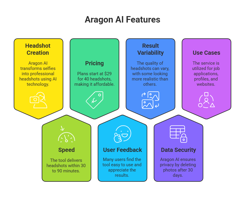 Aragon AI Review: Your Guide to Easy Professional Headshots
