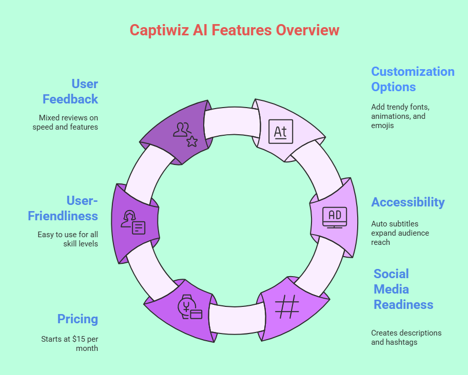 Captiwiz AI Review: Is This Video Caption Tool Worth Your Time?