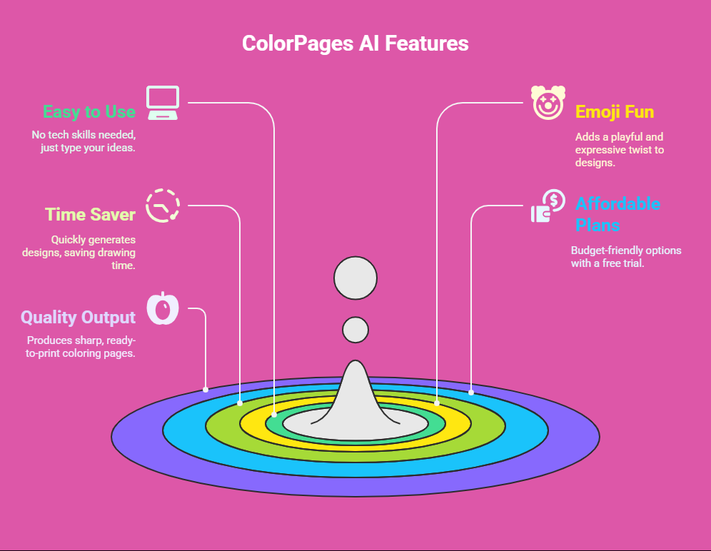 ColorPages AI Review: Exploring an Emoji-Powered AI Tool 3 ColorPages AI Review: Exploring an Emoji-Powered AI Tool ColorPages AI Review: Exploring an Emoji-Powered AI Tool