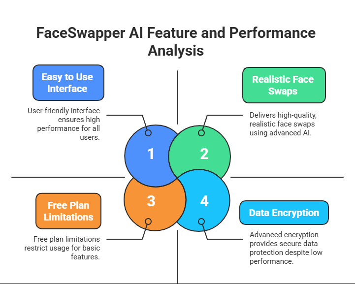 FaceSwapper AI Review: Is It the Best Face Swapping Tool in 2025? 3 FaceSwapper AI Review: Is It the Best Face Swapping Tool in 2025? FaceSwapper AI Review: Is It the Best Face Swapping Tool in 2025?