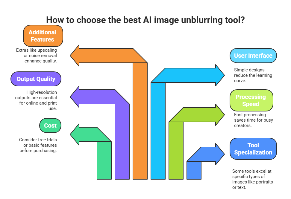 Fix Blur AI Review: Best Tools to Sharpen Your Images in 2025 3 Fix Blur AI Review: Best Tools to Sharpen Your Images in 2025 Fix Blur AI Review: Best Tools to Sharpen Your Images in 2025