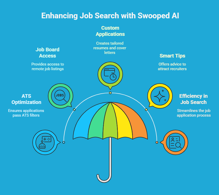How To Use Swooped AI: Your Guide to Landing Jobs Faster 3 How To Use Swooped AI: Your Guide to Landing Jobs Faster How To Use Swooped AI: Your Guide to Landing Jobs Faster
