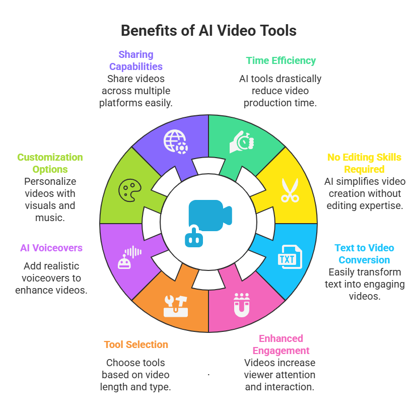 How to Use AI Video Tools in 2025: A Simple Guide 3 How to Use AI Video Tools in 2025: A Simple Guide How to Use AI Video Tools in 2025: A Simple Guide