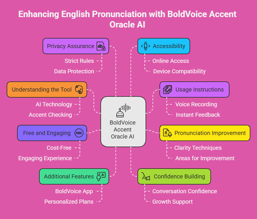 How to Use BoldVoice Accent Oracle AI to Improve Your English Pronunciation 3 How to Use BoldVoice Accent Oracle AI to Improve Your English Pronunciation How to Use BoldVoice Accent Oracle AI to Improve Your English Pronunciation