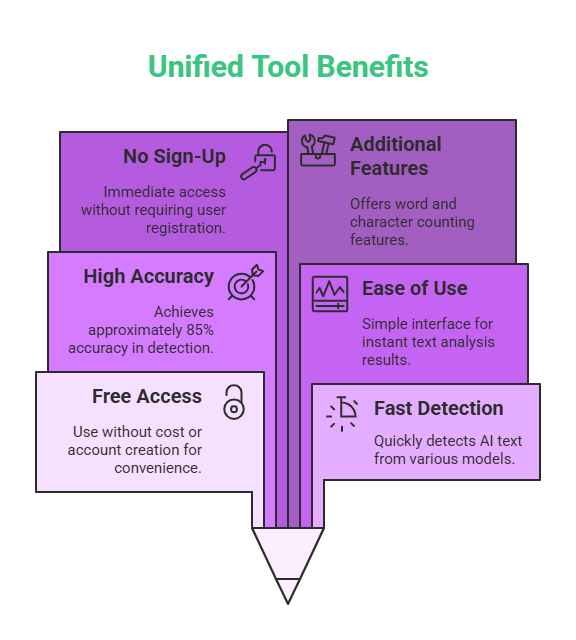 How to Use ContentDetector AI: A Simple Guide for Everyone 3 How to Use ContentDetector AI: A Simple Guide for Everyone How to Use ContentDetector AI: A Simple Guide for Everyone