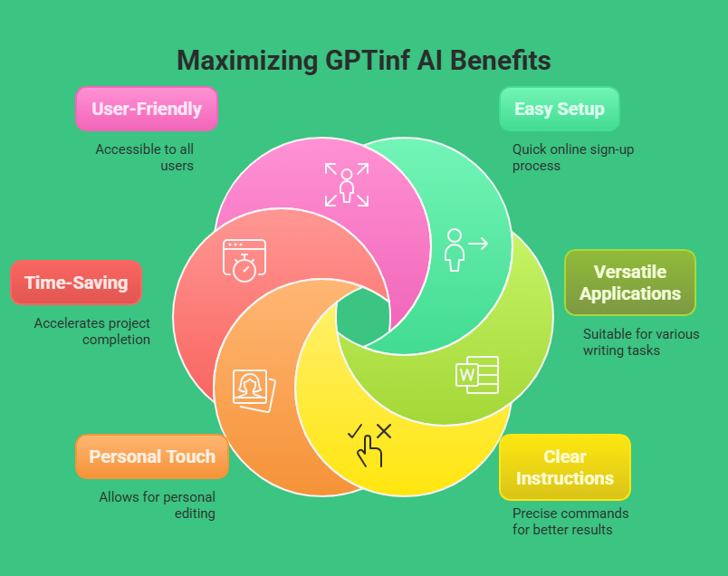 How to Use GPTinf AI: Your Simple Guide to Mastering This Powerful Tool 3 How to Use GPTinf AI: Your Simple Guide to Mastering This Powerful Tool How to Use GPTinf AI: Your Simple Guide to Mastering This Powerful Tool