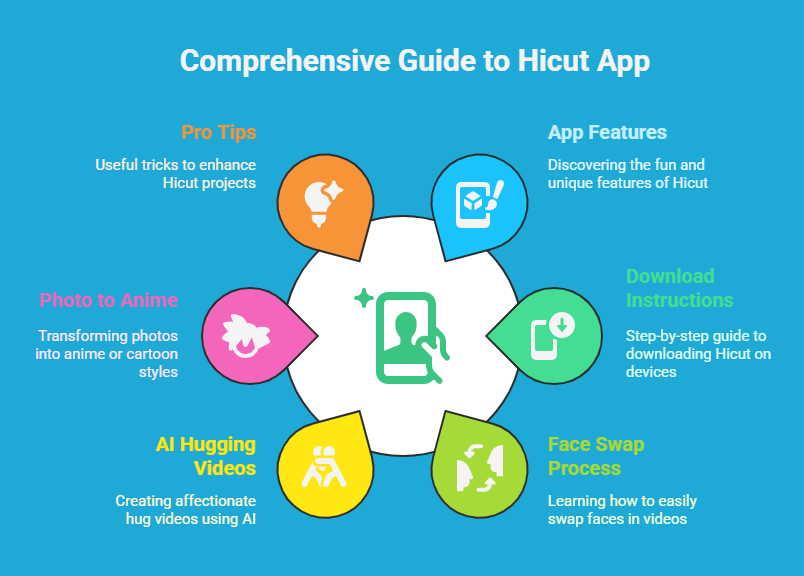 How to Use Hicut AI: Your Simple Guide to Using the Face Swap AI Video App 3 How to Use Hicut AI: Your Simple Guide to Using the Face Swap AI Video App How to Use Hicut AI: Your Simple Guide to Using the Face Swap AI Video App