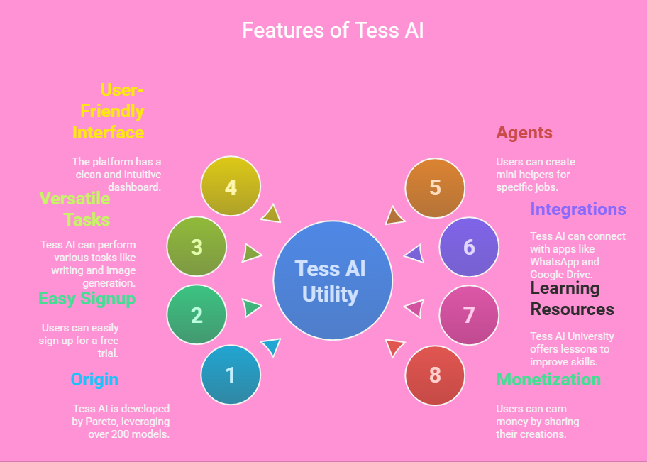 How to Use Tess AI: Your Friendly Guide to Mastering This Powerful Tool 3 How to Use Tess AI: Your Friendly Guide to Mastering This Powerful Tool How to Use Tess AI: Your Friendly Guide to Mastering This Powerful Tool
