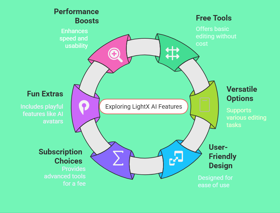 LightX AI Review: Is This Photo Editing Tool Worth Your Time? 3 LightX AI Review: Is This Photo Editing Tool Worth Your Time? LightX AI Review: Is This Photo Editing Tool Worth Your Time?