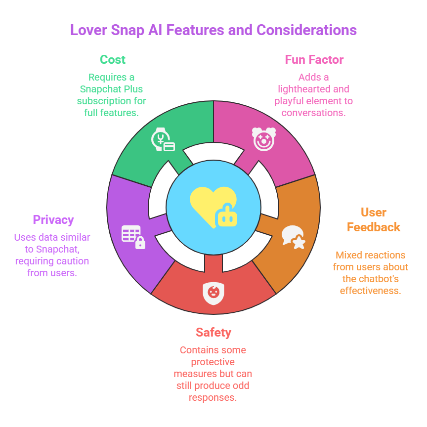 Lover Snap AI Review: Does This Chatbot Really Spark Romance? 3 Lover Snap AI Review: Does This Chatbot Really Spark Romance? Lover Snap AI Review: Does This Chatbot Really Spark Romance?