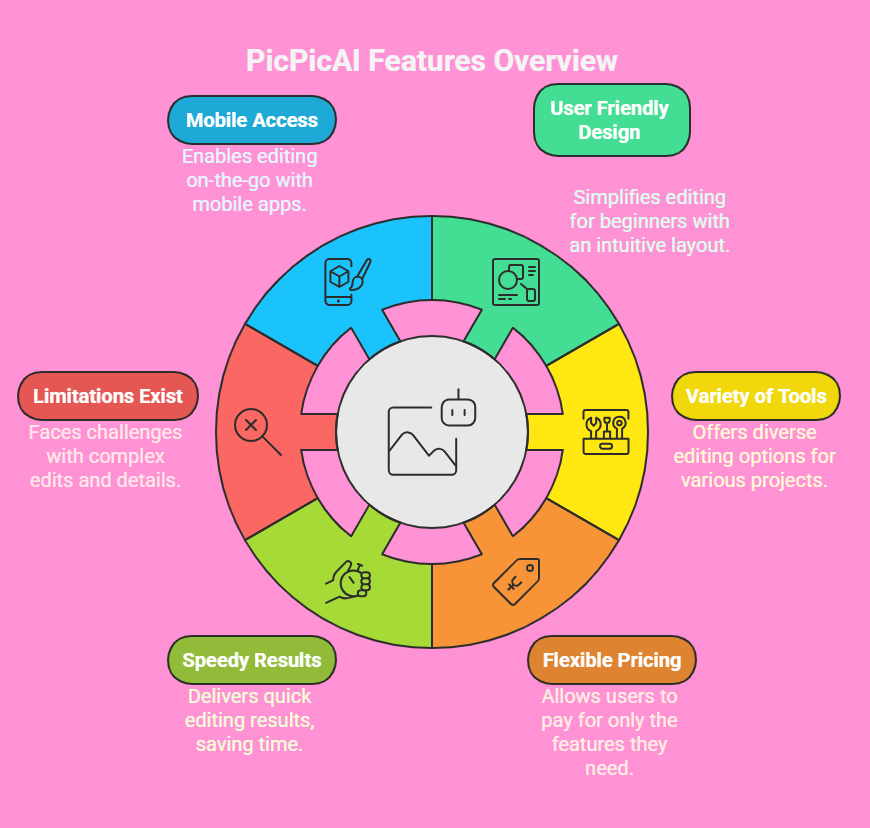 PicPicAI Review: Is This AI Photo Editor Worth Your Time?