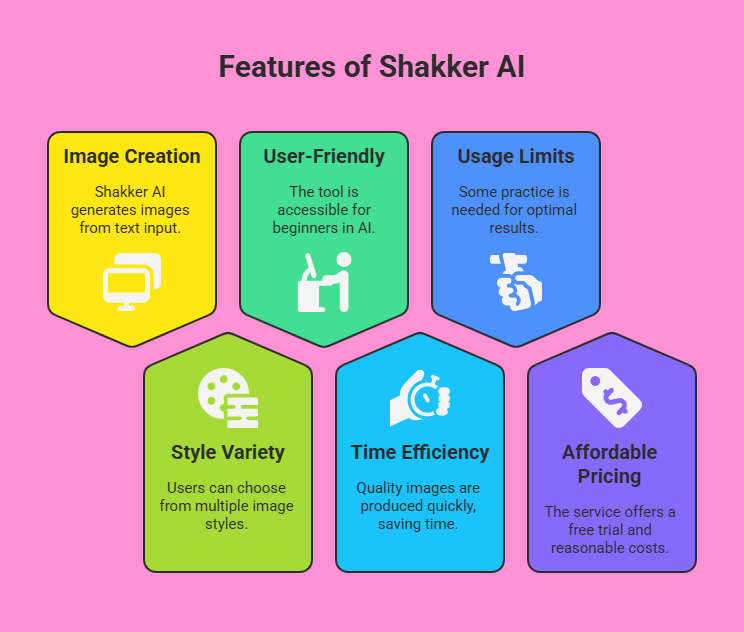 Shakker AI Review: Is This AI Image Generator Worth Your Time?