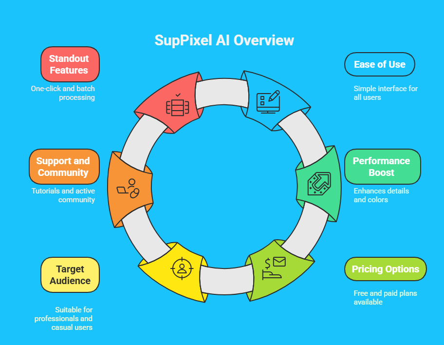 SupPixel AI Review: Is This Image Enhancement Tool Worth It? 3 SupPixel AI Review: Is This Image Enhancement Tool Worth It? SupPixel AI Review: Is This Image Enhancement Tool Worth It?