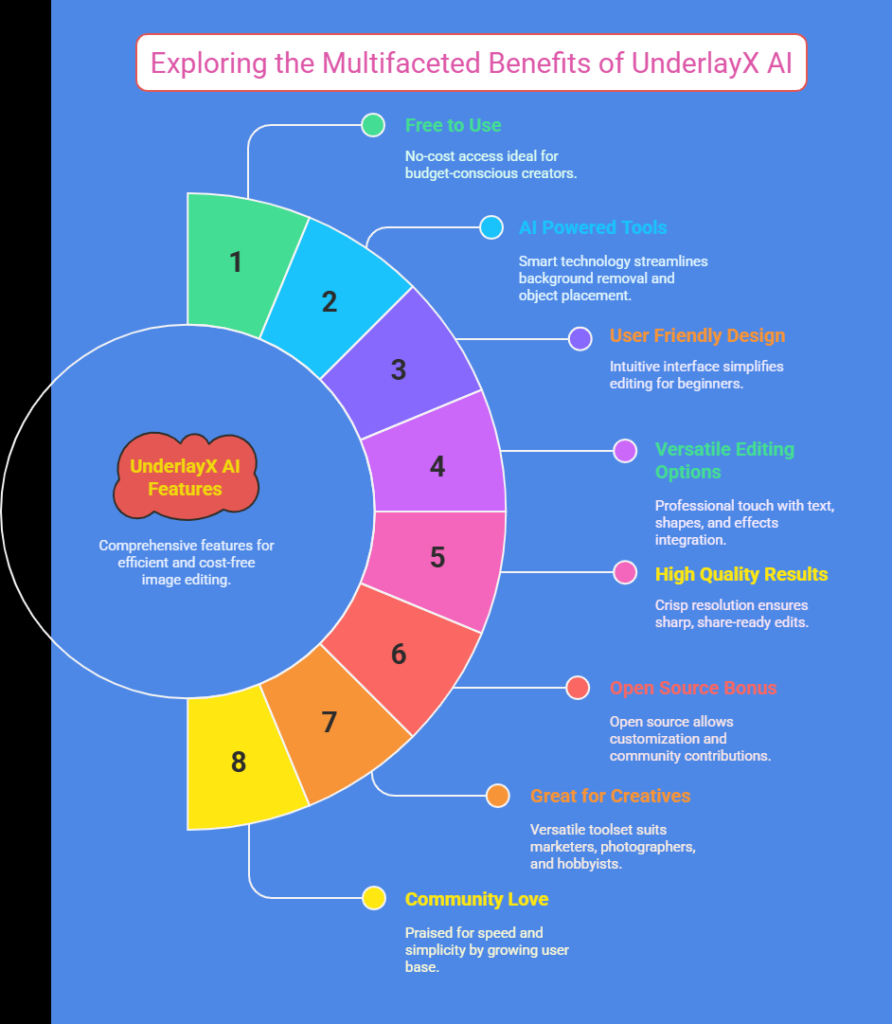 UnderlayX AI Review: Is This Free AI Image Editor Worth Your Time? 3 UnderlayX AI Review: Is This Free AI Image Editor Worth Your Time? UnderlayX AI Review: Is This Free AI Image Editor Worth Your Time?