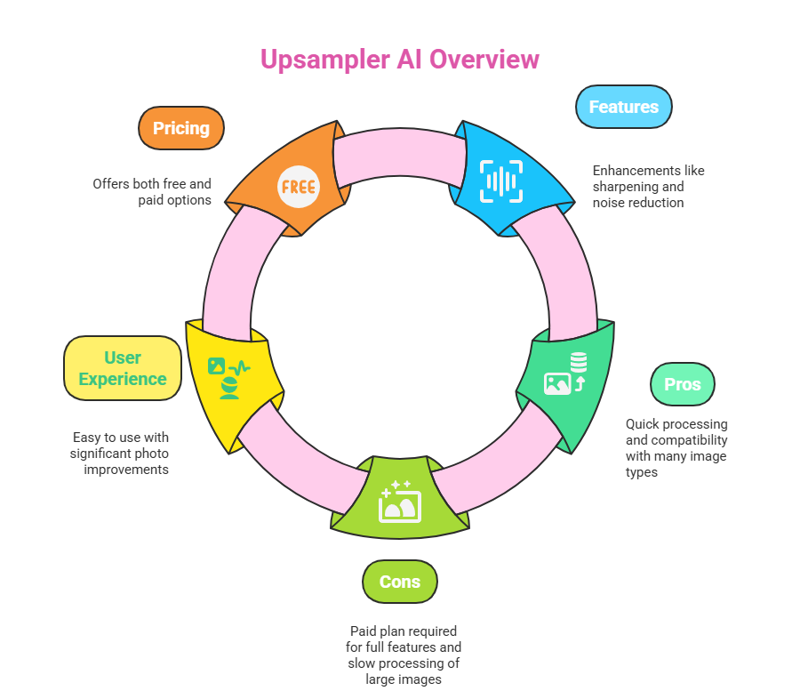 Upsampler AI Review: The Ultimate Tool for Enhancing Your Photos 3 Upsampler AI Review: The Ultimate Tool for Enhancing Your Photos Upsampler AI Review: The Ultimate Tool for Enhancing Your Photos