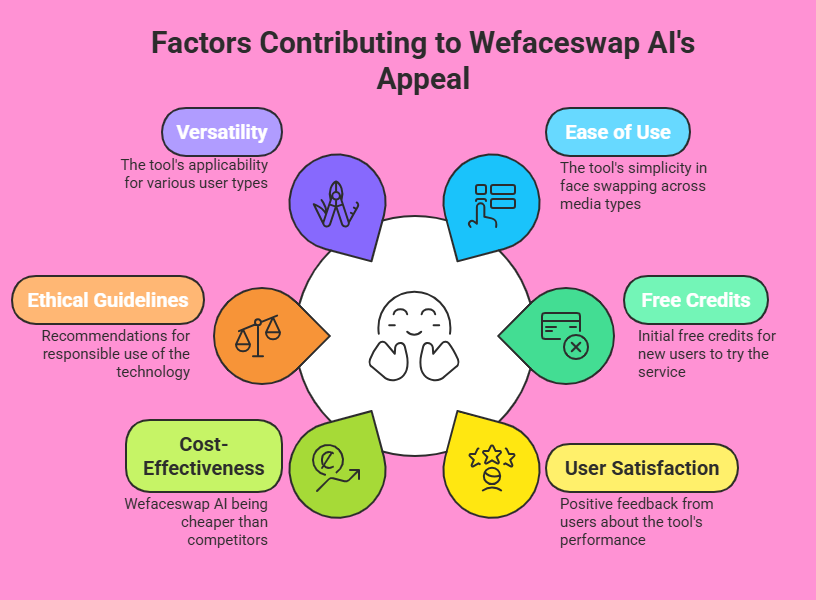 Wefaceswap AI Review: Your Fun Guide to Face Swapping in 2025 3 Wefaceswap AI Review: Your Fun Guide to Face Swapping in 2025 Wefaceswap AI Review: Your Fun Guide to Face Swapping in 2025
